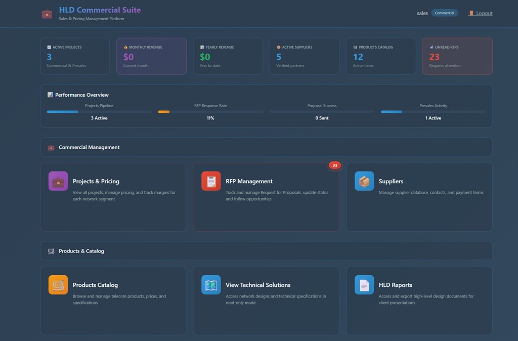 Sales Dashboard